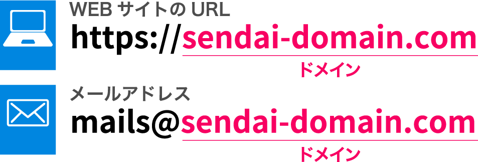 ドメイン WebサイトのURL、メールアドレス